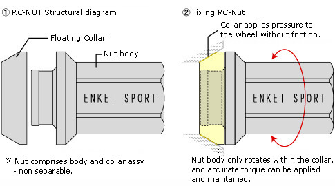 rc-nut_diagram